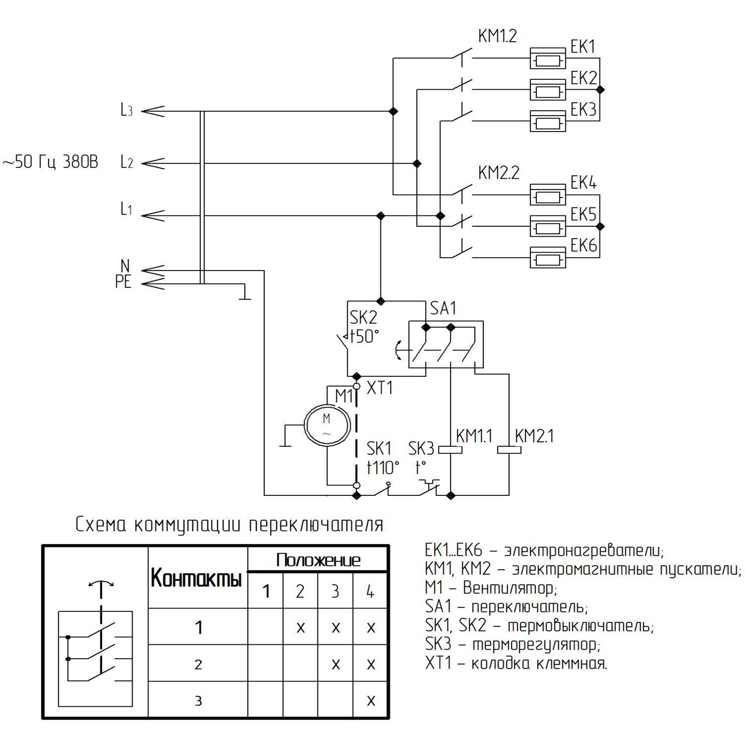 Пушка тепловая, М2, 380В ЗТПЭ-15000-Ф_М2